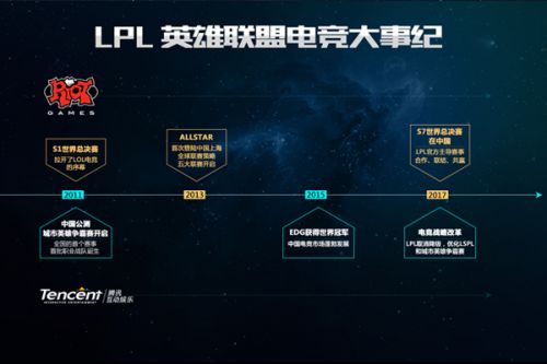 工智能设备