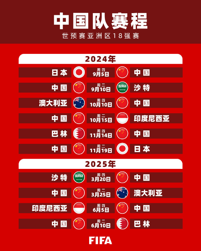 准备