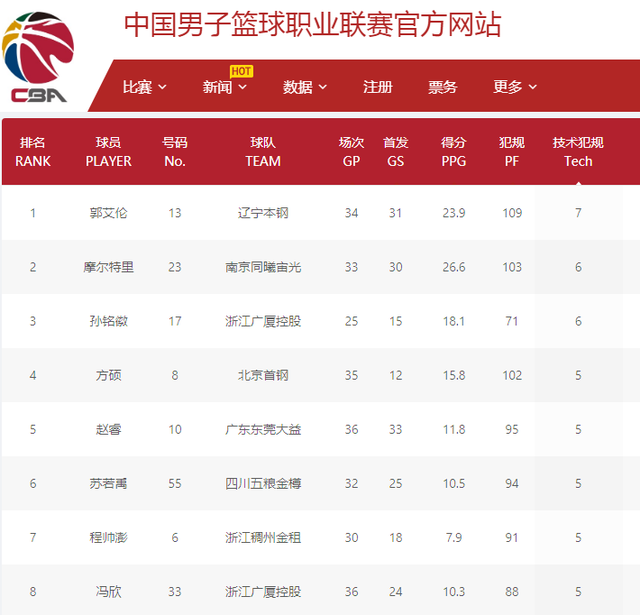 的变化都可