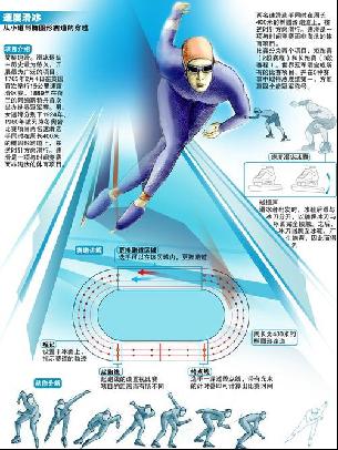 以来